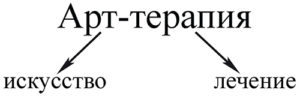 Арт-терапия в психологии